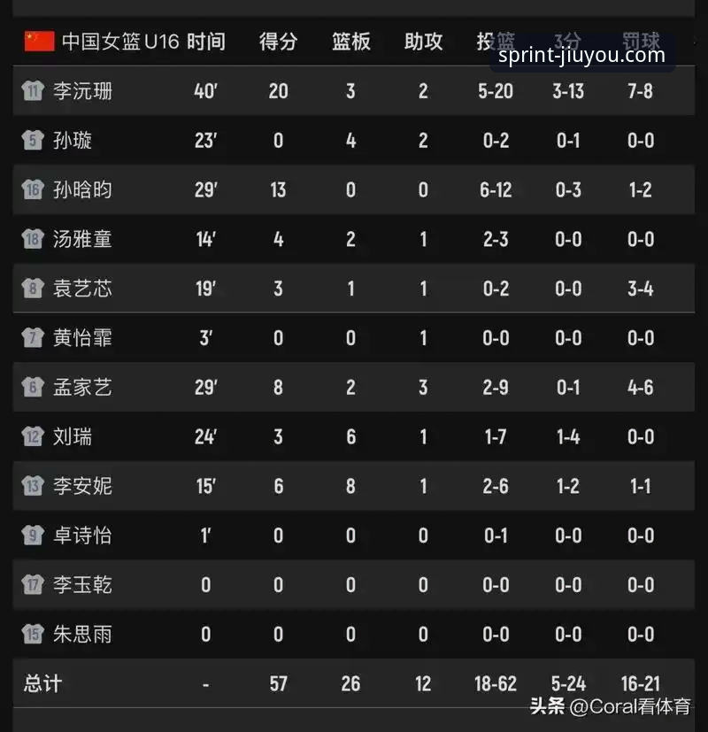 中国女篮世界杯资格赛关键一胜详解