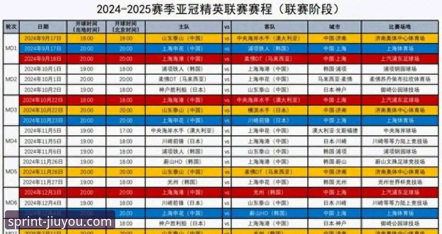 九游游戏无法登录怎么办常见问题 3个关键变化!亚冠精英联赛扩军后中超球队的参赛席位与赛程全解析
